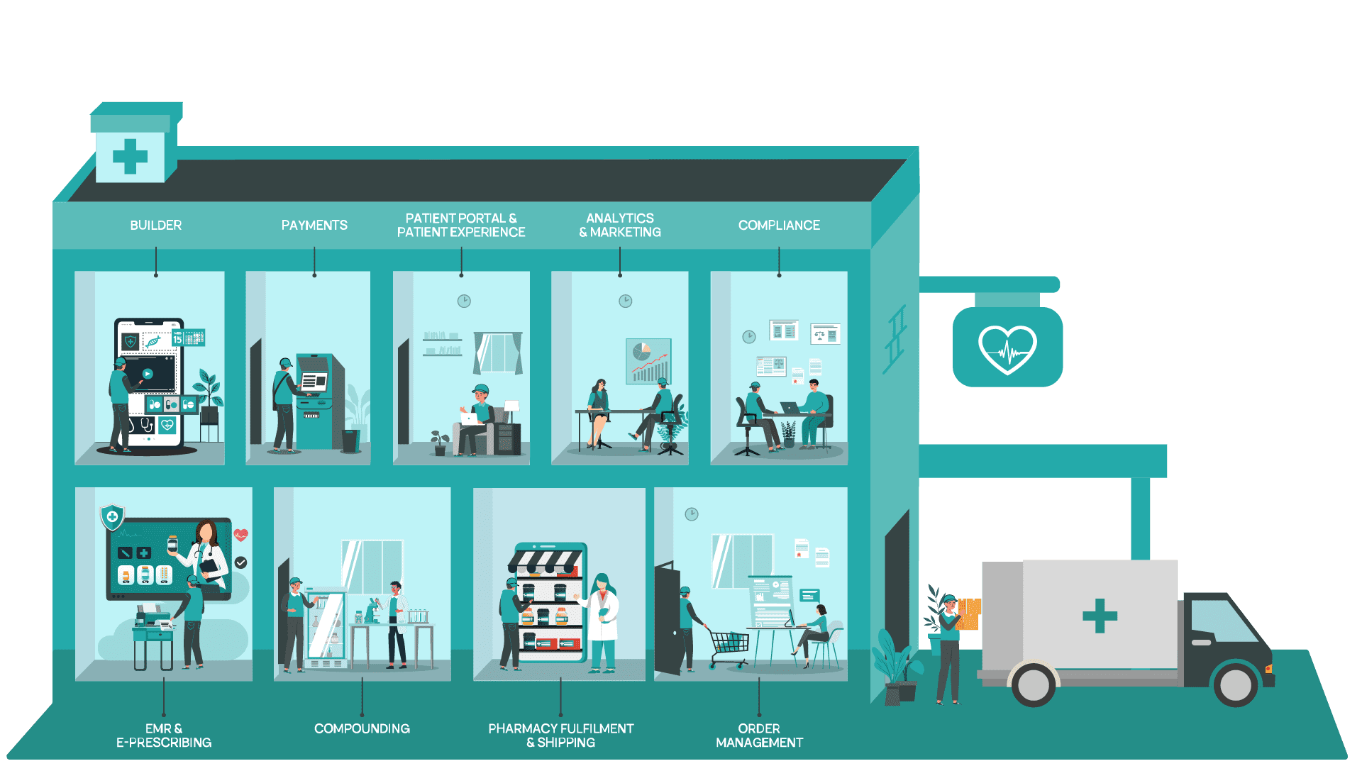 Bask Health - The telehealth platform for commerce